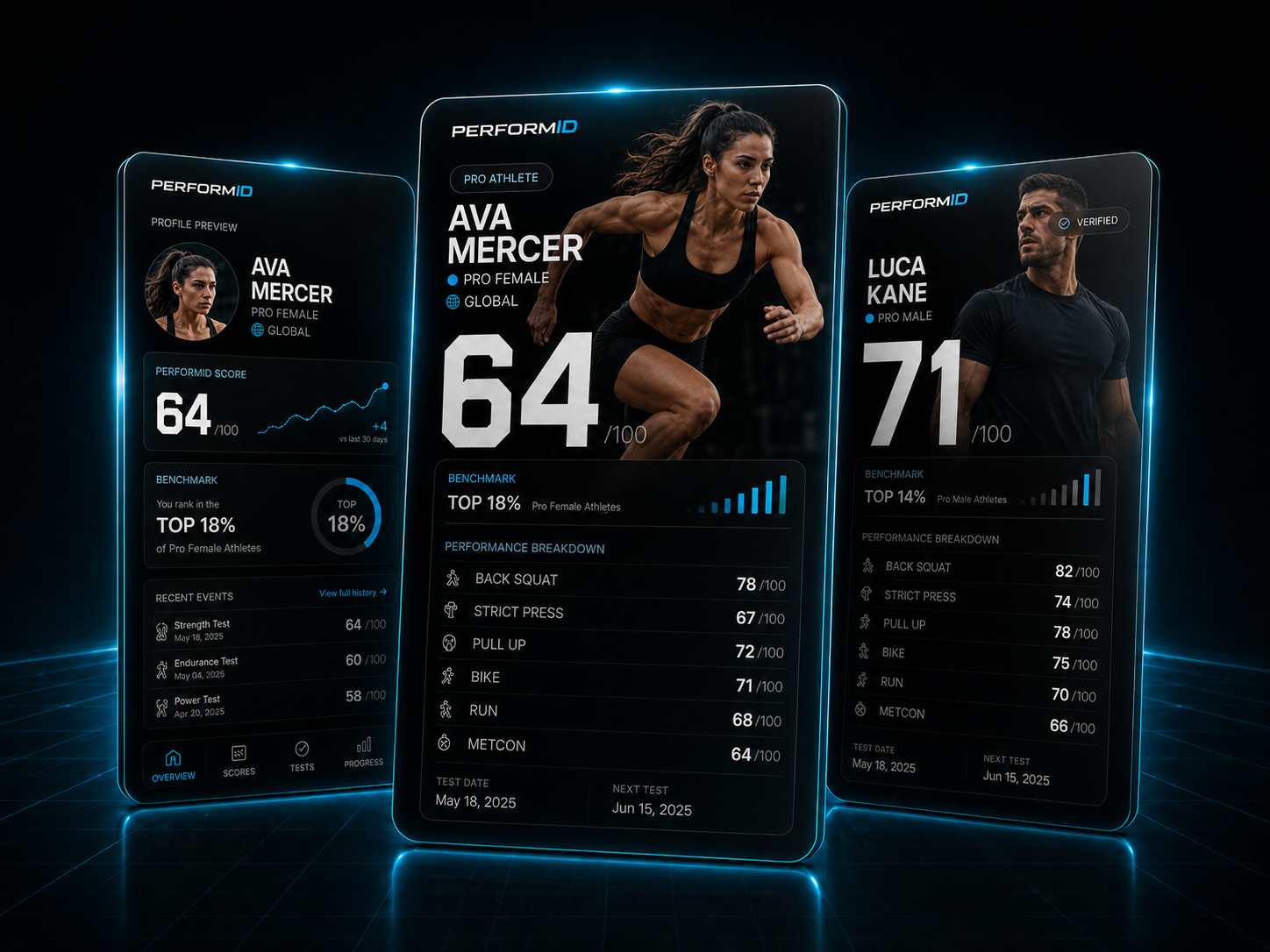 PerformID athlete profile cards showing verified scores, history and benchmark context