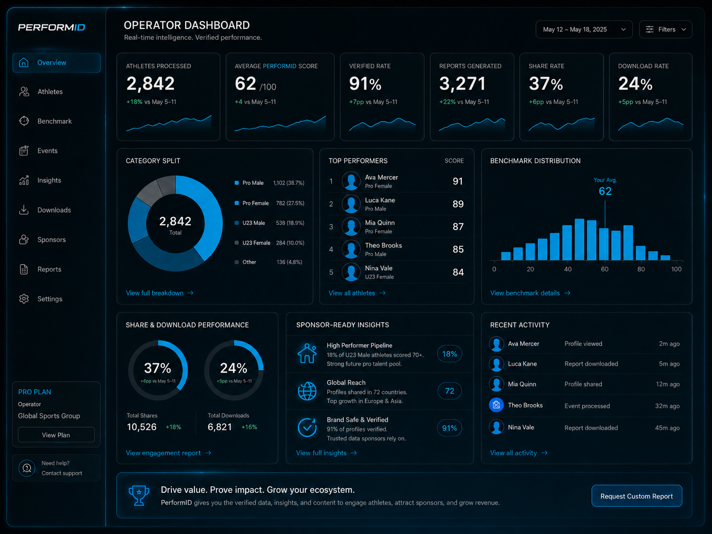 PerformID Import Autopilot workflow preview